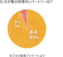 夫が喜ぶ 自慢のレシピ 教えます 昼下がりのミセス All About