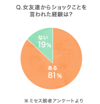 女友達に言われたショックなひと言 昼下がりのミセス All About